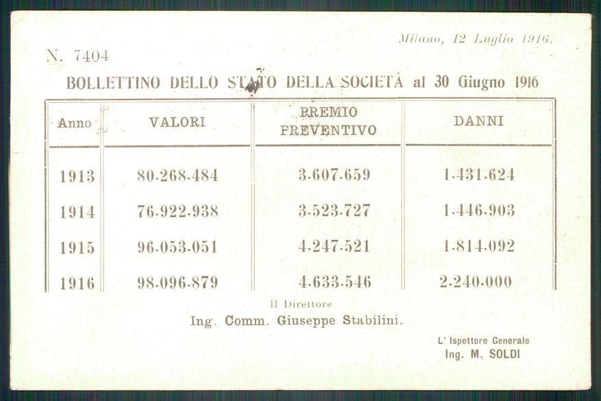 Milano città Pubblicitaria cartolina MZ5090 – retro